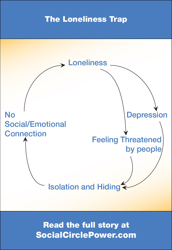 The Loneliness Trap - Snap out of it The Loneliness Trap - Snap out of it