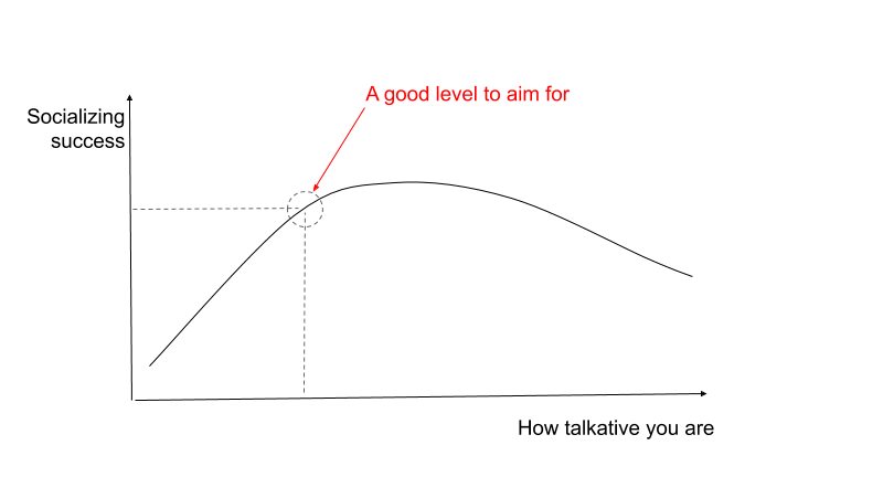 More Talkative Chart