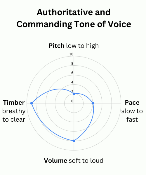 Authoritative And Commanding Tone Of Voice